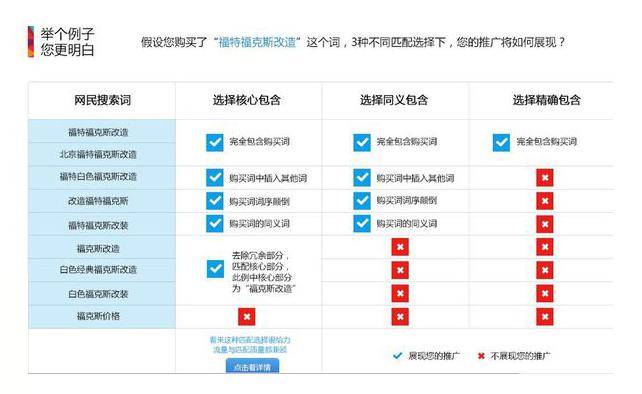 介绍竞价排名,如何精准把握关键词,实现高效营销 网站建设公司 介绍竞价排名,如何精准把握关键词,实现高效营销 介绍竞价排名,如何精准把握关键词,实现高效营销 网站建设公司
