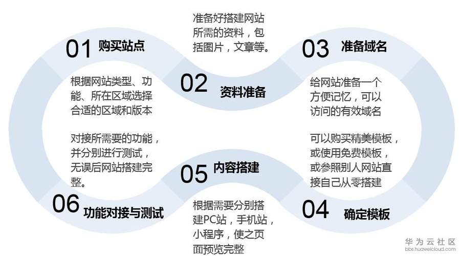 介绍类网站搭建之路,步骤与方法 介绍类网站搭建之路,步骤与方法 神马SEO