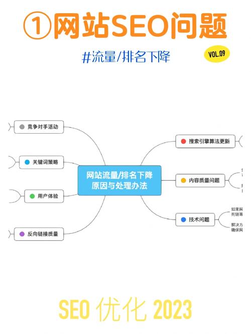 介绍网站优化,提升网站流量与用户体验的关键步骤 百度SEO 介绍网站优化,提升网站流量与用户体验的关键步骤 介绍网站优化,提升网站流量与用户体验的关键步骤 百度SEO