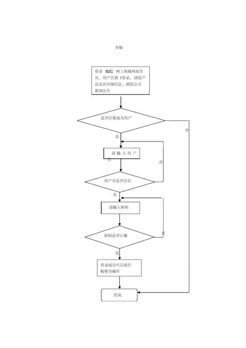 介绍网站使用流程图,介绍高效便捷的网络生活 SEO关键词 介绍网站使用流程图,介绍高效便捷的网络生活 介绍网站使用流程图,介绍高效便捷的网络生活 SEO关键词