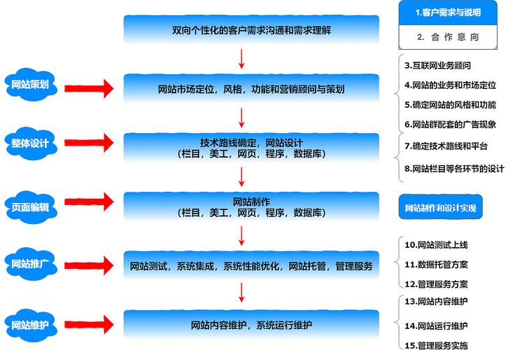介绍网站内容结构,打造高效信息传递的桥梁 介绍网站内容结构,打造高效信息传递的桥梁 SEO关键词