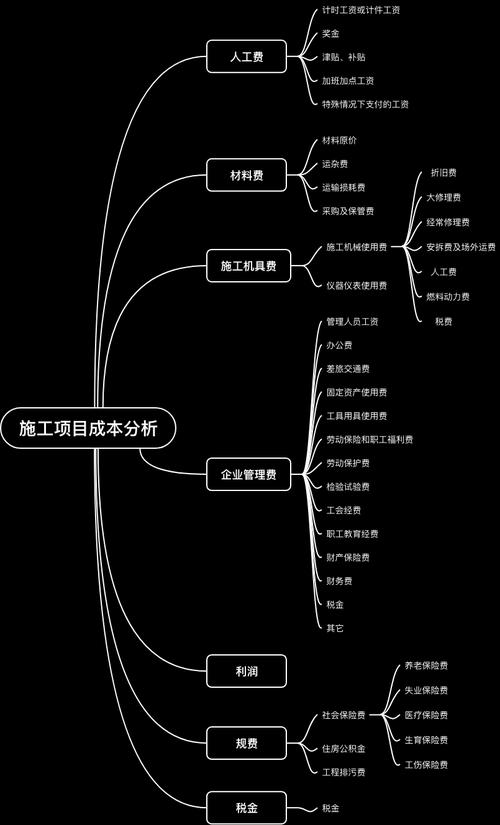 介绍网站制作成本,全面分析与优化步骤 神马SEO 介绍网站制作成本,全面分析与优化步骤 介绍网站制作成本,全面分析与优化步骤 神马SEO