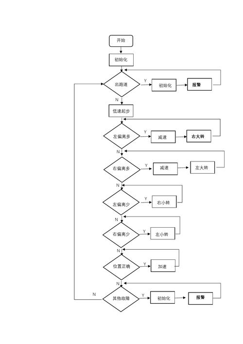 介绍网站制作流程,从构思到上线,带你走进数字世界的构建之路 网站建设公司 介绍网站制作流程,从构思到上线,带你走进数字世界的构建之路 介绍网站制作流程,从构思到上线,带你走进数字世界的构建之路 网站建设公司