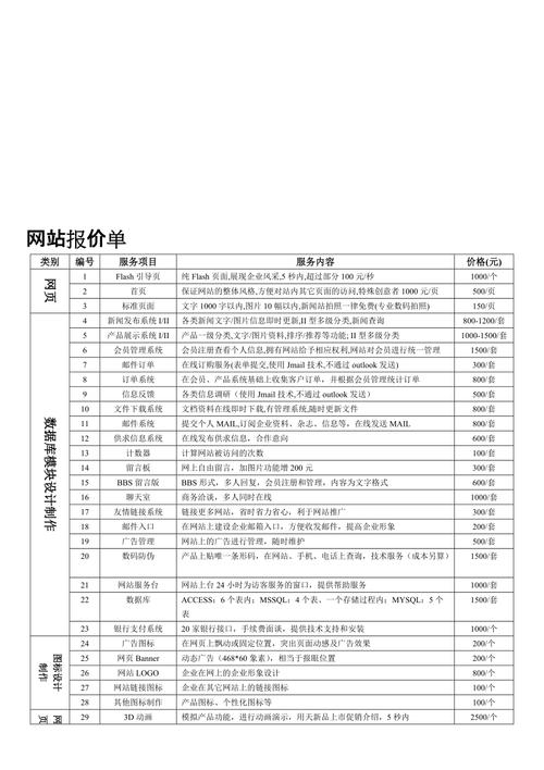 介绍网站报价单模板,精准定价,助力企业成功 搜狗SEO 介绍网站报价单模板,精准定价,助力企业成功 介绍网站报价单模板,精准定价,助力企业成功 搜狗SEO