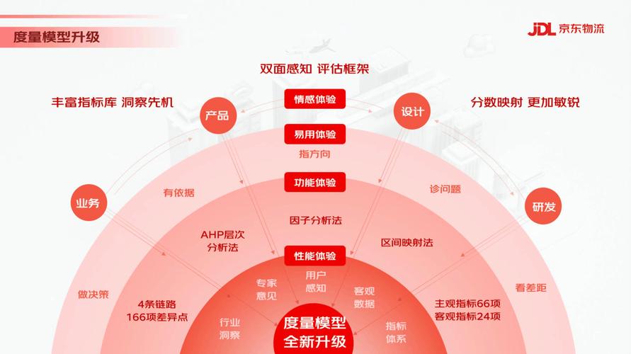 介绍网站日志,洞察用户行为,优化用户体验 百度SEO 介绍网站日志,洞察用户行为,优化用户体验 介绍网站日志,洞察用户行为,优化用户体验 百度SEO