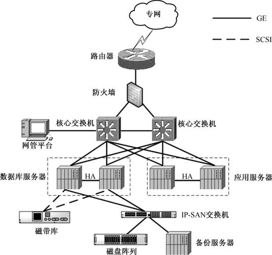 介绍网站服务器,技术驱动下的网络基石 SEO关键词 介绍网站服务器,技术驱动下的网络基石 介绍网站服务器,技术驱动下的网络基石 SEO关键词