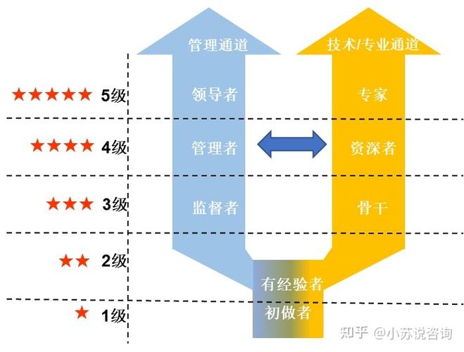 介绍网站设计师收入,薪资水平、职业前景与发展路径 必应SEO 介绍网站设计师收入,薪资水平、职业前景与发展路径 介绍网站设计师收入,薪资水平、职业前景与发展路径 必应SEO