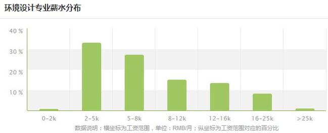 介绍网站设计师薪酬,行业趋势与职业发展前景 介绍网站设计师薪酬,行业趋势与职业发展前景 SEO关键词