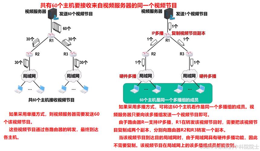 介绍网站访问原理,网络世界的秘密通道 百度SEO 介绍网站访问原理,网络世界的秘密通道 介绍网站访问原理,网络世界的秘密通道 百度SEO