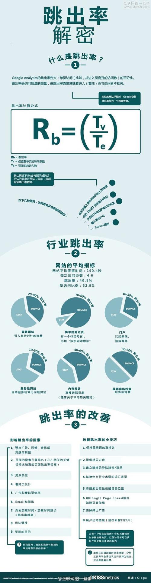 介绍网站跳出率,如何提升用户粘性,助力企业增长 SEO关键词 介绍网站跳出率,如何提升用户粘性,助力企业增长 介绍网站跳出率,如何提升用户粘性,助力企业增长 SEO关键词
