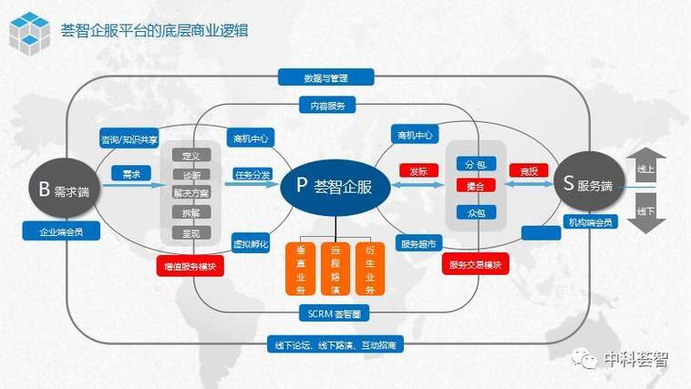 介绍网站运营模式,创新驱动,共赢未来 搜狗SEO 介绍网站运营模式,创新驱动,共赢未来 介绍网站运营模式,创新驱动,共赢未来 搜狗SEO
