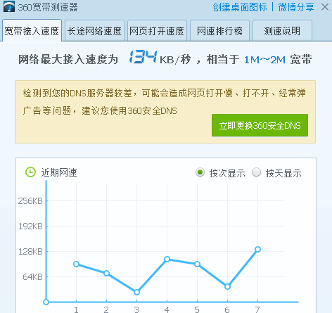 介绍网站速度诊断慢的真相,速度优化，从源头开始 介绍网站速度诊断慢的真相,速度优化，从源头开始 SEO关键词