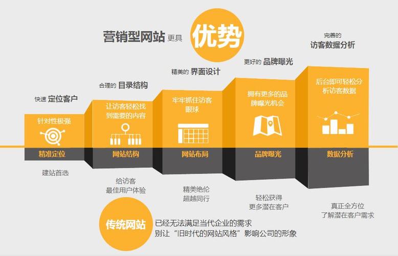 介绍营销型网站图片的力量,视觉营销新时代 SEO关键词 介绍营销型网站图片的力量,视觉营销新时代 介绍营销型网站图片的力量,视觉营销新时代 SEO关键词