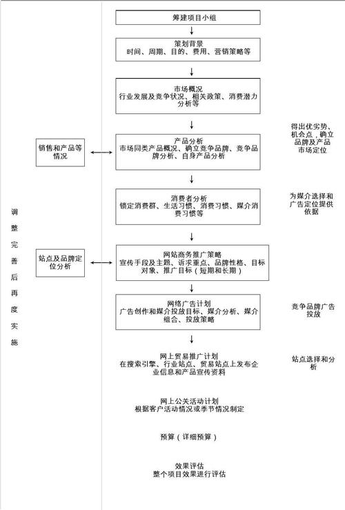 介绍营销网站,构建高效营销步骤的利器 搜狗SEO 介绍营销网站,构建高效营销步骤的利器 介绍营销网站,构建高效营销步骤的利器 搜狗SEO