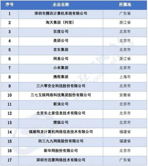介绍行业翘楚,我国建网站公司排名一览 百度SEO 介绍行业翘楚,我国建网站公司排名一览 介绍行业翘楚,我国建网站公司排名一览 百度SEO