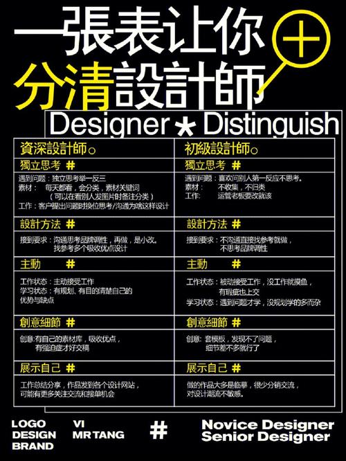 介绍设计师选购网站全攻略,从需求出发,打造个性化设计之旅 搜狗SEO 介绍设计师选购网站全攻略,从需求出发,打造个性化设计之旅 介绍设计师选购网站全攻略,从需求出发,打造个性化设计之旅 搜狗SEO