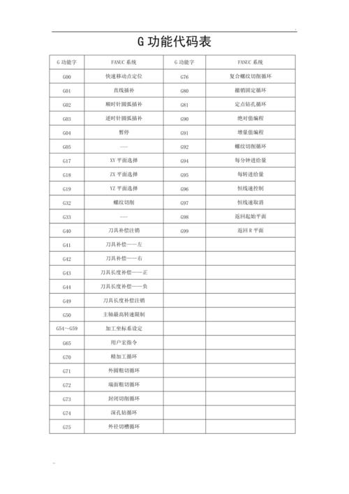 介绍车床程序代码s,高效加工的“秘密武器” 介绍车床程序代码s,高效加工的“秘密武器” SEO关键词