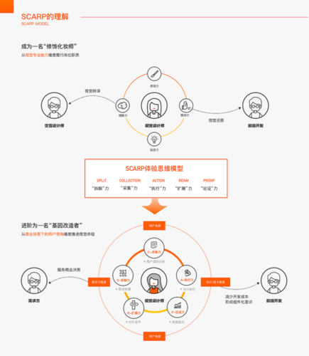 介绍阿里巴巴网站设计背后的智慧,打造极致用户体验之路 搜狗SEO 介绍阿里巴巴网站设计背后的智慧,打造极致用户体验之路 介绍阿里巴巴网站设计背后的智慧,打造极致用户体验之路 搜狗SEO