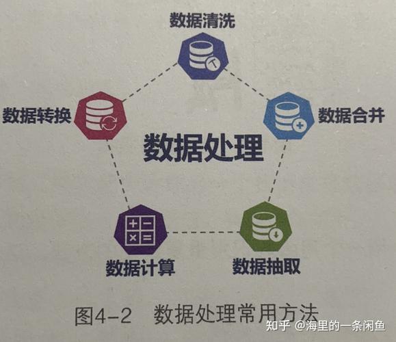 介绍预处理程序,数据处理的“幕后英雄” 神马SEO 介绍预处理程序,数据处理的“幕后英雄” 介绍预处理程序,数据处理的“幕后英雄” 神马SEO
