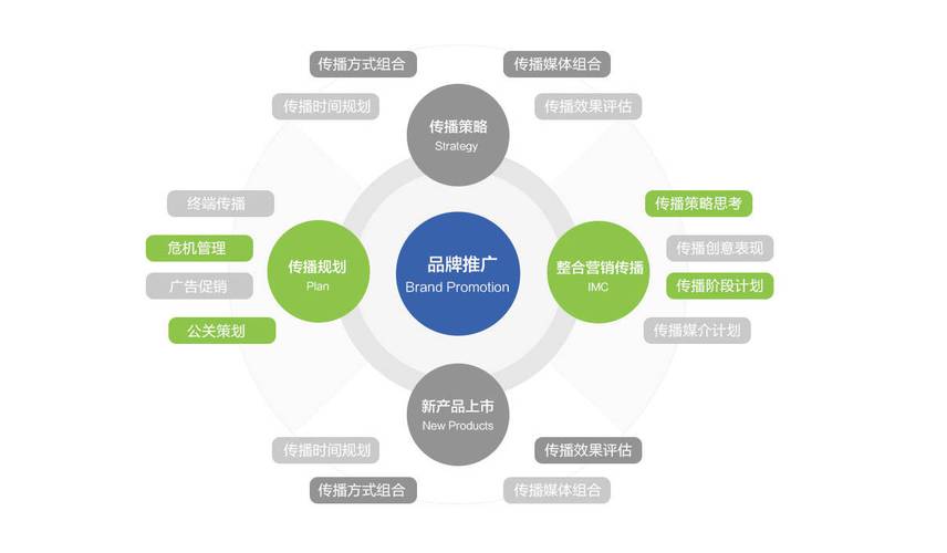 介绍高效推广利器,有哪些值得信赖的推广网站助力企业成长 神马SEO 介绍高效推广利器,有哪些值得信赖的推广网站助力企业成长 介绍高效推广利器,有哪些值得信赖的推广网站助力企业成长 神马SEO