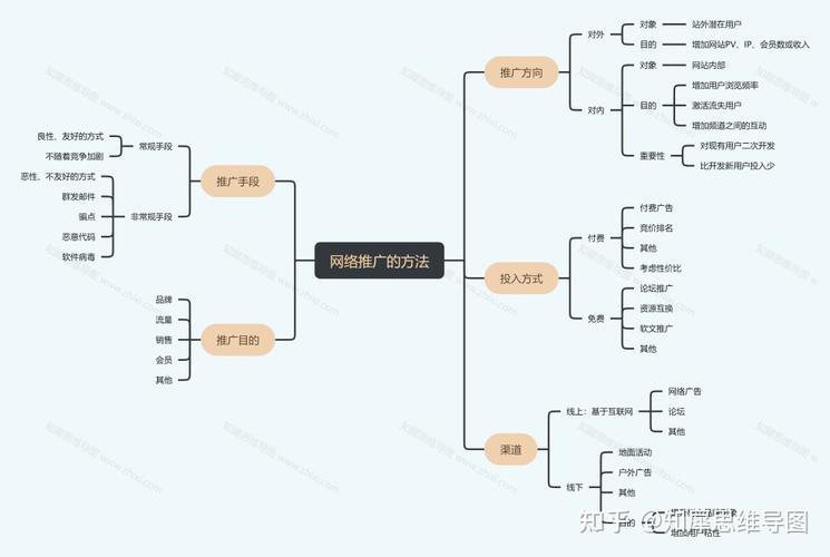 介绍高效网站营销步骤,精准定位,实现业绩腾飞 必应SEO 介绍高效网站营销步骤,精准定位,实现业绩腾飞 介绍高效网站营销步骤,精准定位,实现业绩腾飞 必应SEO