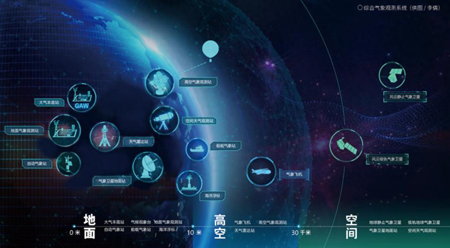 介绍龙卷风程序,人工智能助力气象预报的精准革命 百度SEO 介绍龙卷风程序,人工智能助力气象预报的精准革命 介绍龙卷风程序,人工智能助力气象预报的精准革命 百度SEO