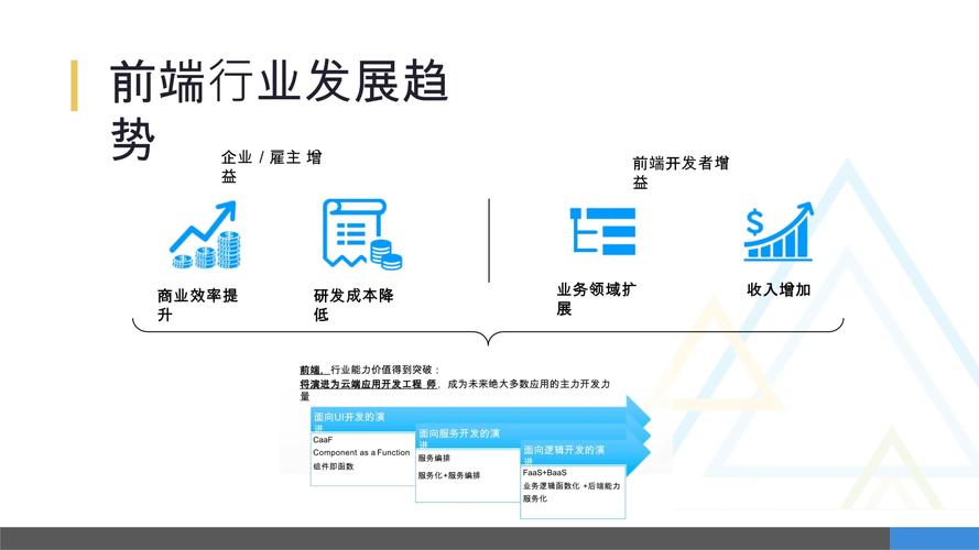 从Bootstrap到Boo,分析前端开发的新趋势 网站建设公司 从Bootstrap到Boo,分析前端开发的新趋势 从Bootstrap到Boo,分析前端开发的新趋势 网站建设公司