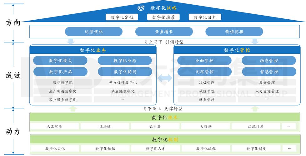 从Kle网站搭建看现代企业数字化转型之路 SEO关键词 从Kle网站搭建看现代企业数字化转型之路 从Kle网站搭建看现代企业数字化转型之路 SEO关键词
