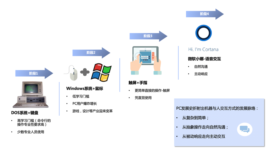 从“网站消息”到“智能交互”,探索信息时代的沟通革新 SEO关键词 从“网站消息”到“智能交互”,探索信息时代的沟通革新 从“网站消息”到“智能交互”,探索信息时代的沟通革新 SEO关键词