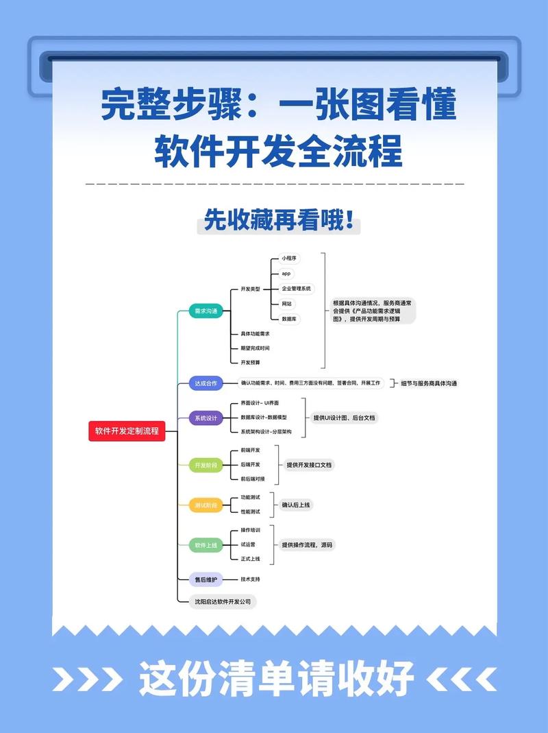 从零到一,软件开发的全流程分析 百度SEO 从零到一,软件开发的全流程分析 从零到一,软件开发的全流程分析 百度SEO
