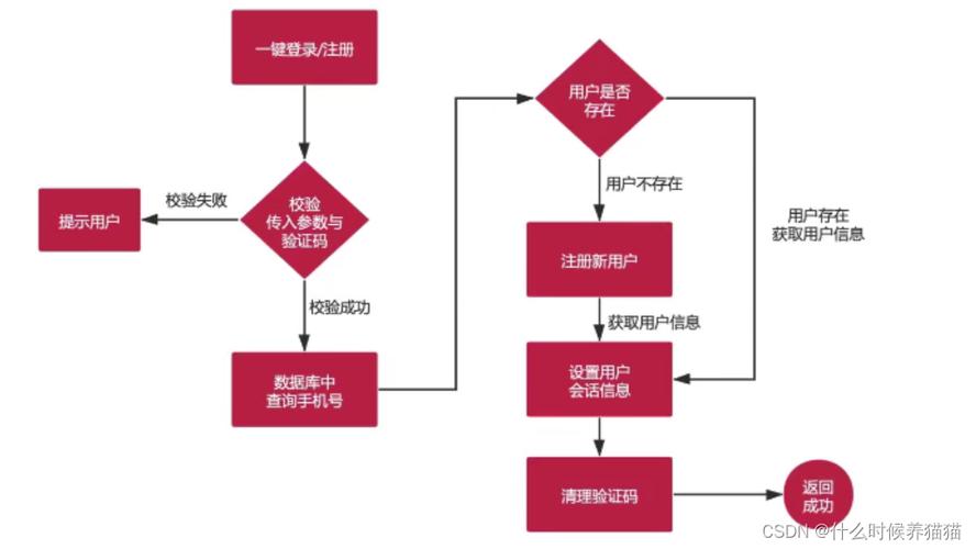 从零开始,轻松搭建自己的网站_介绍网站搭建全流程 百度SEO 从零开始,轻松搭建自己的网站_介绍网站搭建全流程 从零开始,轻松搭建自己的网站_介绍网站搭建全流程 百度SEO