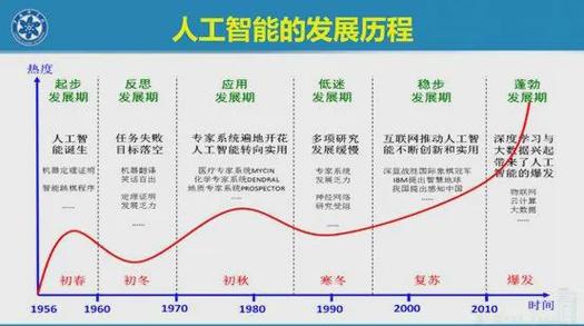 代码GKZ,介绍人工智能领域的璀璨明珠 SEO关键词 代码GKZ,介绍人工智能领域的璀璨明珠 代码GKZ,介绍人工智能领域的璀璨明珠 SEO关键词