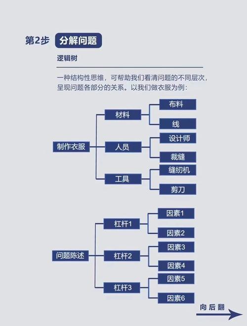 代码提交七步法,高效协作与质量保障的方法 SEO关键词 代码提交七步法,高效协作与质量保障的方法 代码提交七步法,高效协作与质量保障的方法 SEO关键词