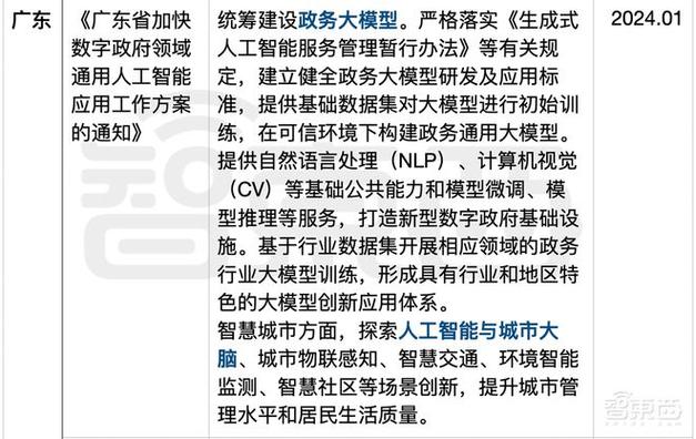 代码的力量,从程序到智慧,人工智能的跨越之旅 百度SEO 代码的力量,从程序到智慧,人工智能的跨越之旅 代码的力量,从程序到智慧,人工智能的跨越之旅 百度SEO