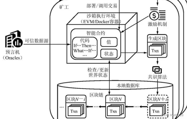 以太币程序,引领区块链时代的智能合约革命 搜狗SEO 以太币程序,引领区块链时代的智能合约革命 以太币程序,引领区块链时代的智能合约革命 搜狗SEO