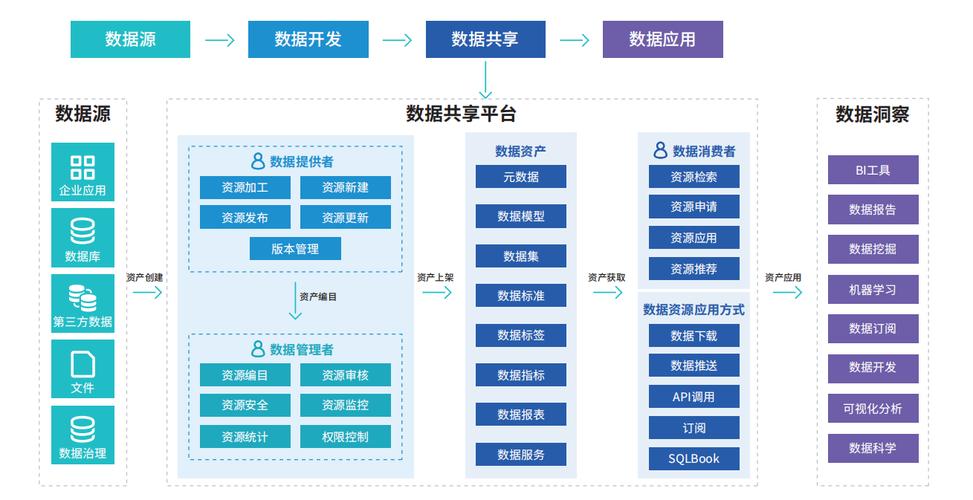 企业数据挖掘,探索数字时代的宝藏之路 神马SEO 企业数据挖掘,探索数字时代的宝藏之路 企业数据挖掘,探索数字时代的宝藏之路 神马SEO