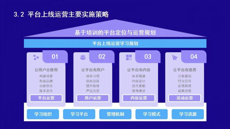 企业级业务网站搭建攻略,从规划到上线,打造高效线上平台 搜狗SEO 企业级业务网站搭建攻略,从规划到上线,打造高效线上平台 企业级业务网站搭建攻略,从规划到上线,打造高效线上平台 搜狗SEO