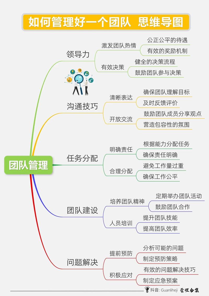 企业管理的五大核心要素,构建高效团队的关键 企业管理的五大核心要素,构建高效团队的关键 百度SEO