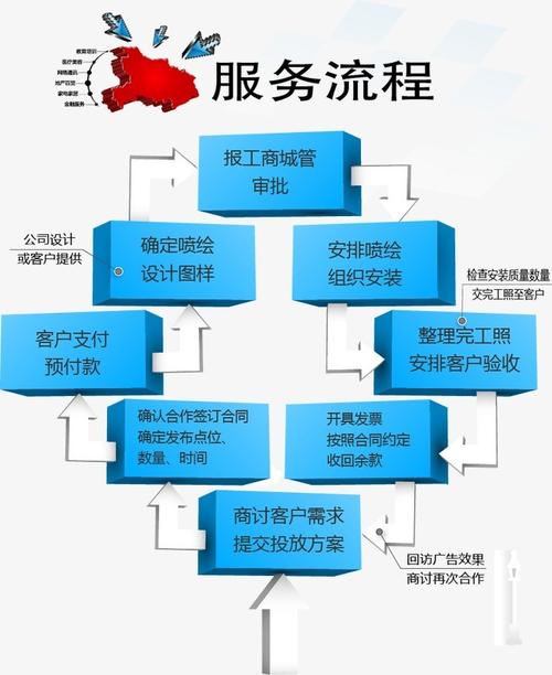 企业网站建设,步骤与实施指南 神马SEO 企业网站建设,步骤与实施指南 企业网站建设,步骤与实施指南 神马SEO