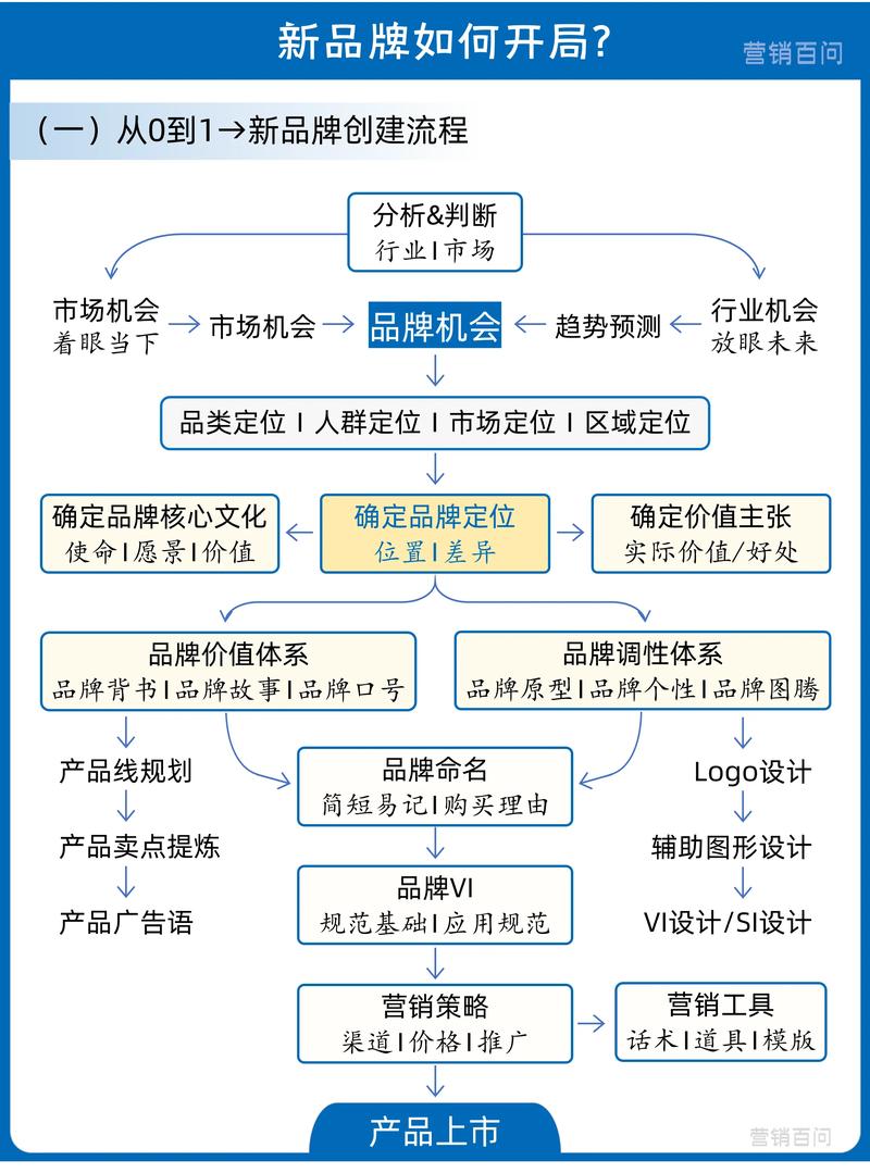 企业网站建设全流程分析,打造品牌新形象 神马SEO 企业网站建设全流程分析,打造品牌新形象 企业网站建设全流程分析,打造品牌新形象 神马SEO
