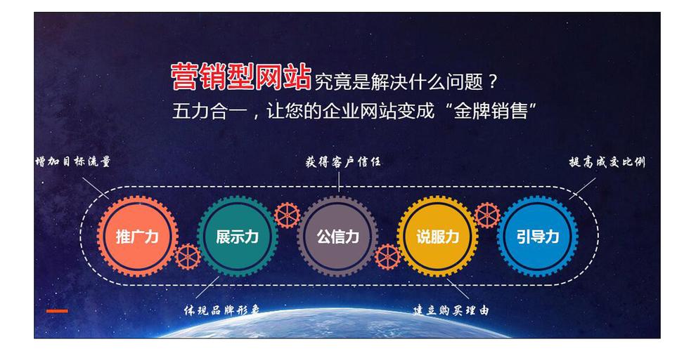 企业营销网站,打造高效营销利器的关键要素 百度SEO 企业营销网站,打造高效营销利器的关键要素 企业营销网站,打造高效营销利器的关键要素 百度SEO