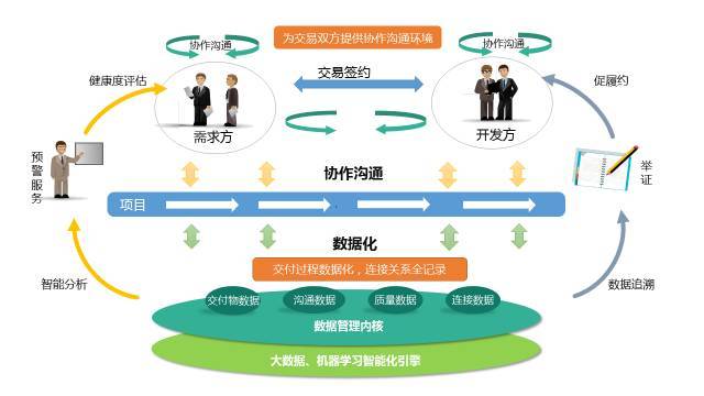 众包设计,创新与协作的完美结合 神马SEO 众包设计,创新与协作的完美结合 众包设计,创新与协作的完美结合 神马SEO