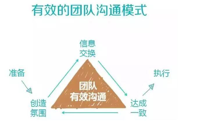 优化员工沟通步骤,提升团队协作与工作效率的艺术 SEO关键词 优化员工沟通步骤,提升团队协作与工作效率的艺术 优化员工沟通步骤,提升团队协作与工作效率的艺术 SEO关键词