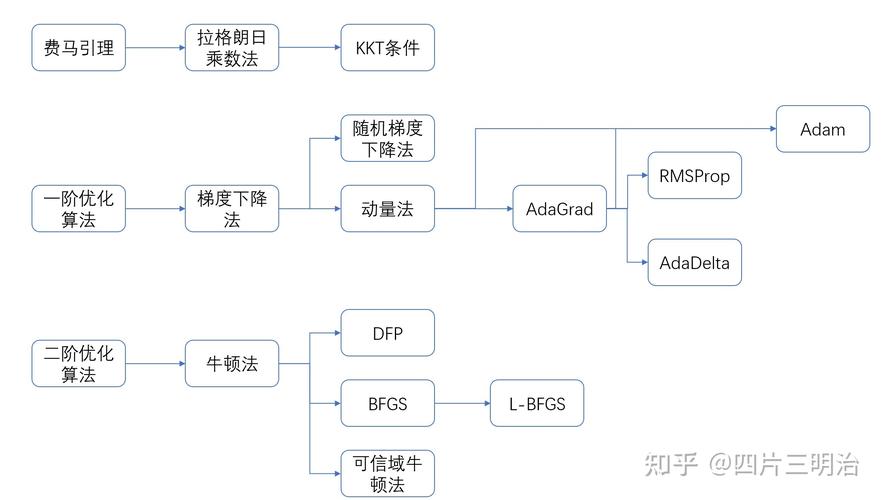 优化算法的分类与分析,探寻高效算法的奥秘 必应SEO 优化算法的分类与分析,探寻高效算法的奥秘 优化算法的分类与分析,探寻高效算法的奥秘 必应SEO
