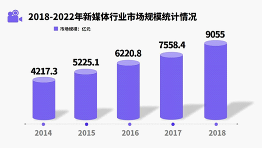 传媒与设计融合,新时代创意产业发展的新引擎 搜狗SEO 传媒与设计融合,新时代创意产业发展的新引擎 传媒与设计融合,新时代创意产业发展的新引擎 搜狗SEO