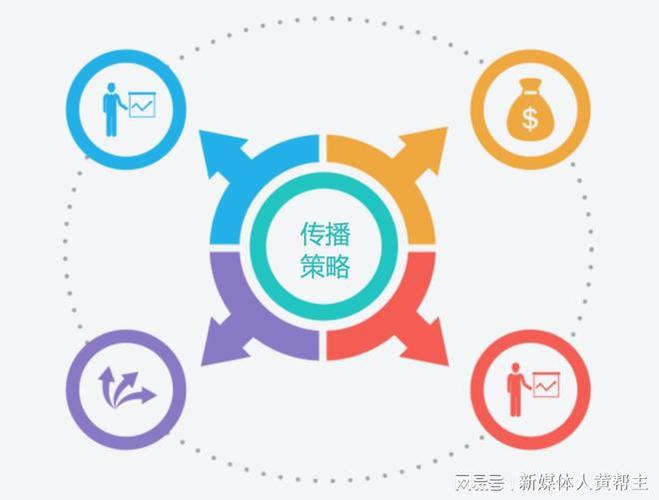 传媒类网站设计,打造高效传播平台的关键要素 神马SEO 传媒类网站设计,打造高效传播平台的关键要素 传媒类网站设计,打造高效传播平台的关键要素 神马SEO