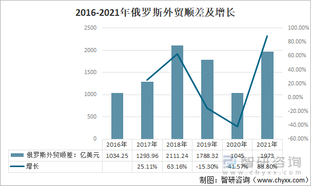 俄罗斯外贸发展现状与展望,挑战与机遇并存 俄罗斯外贸发展现状与展望,挑战与机遇并存 搜狗SEO