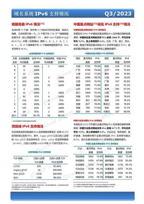 俄罗斯网站域名分析,域名的演变与发展 百度SEO 俄罗斯网站域名分析,域名的演变与发展 俄罗斯网站域名分析,域名的演变与发展 百度SEO