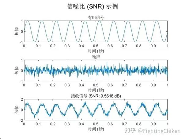 信噪比,网络质量监测的“金标准”_介绍网站信噪比的重要性 百度SEO 信噪比,网络质量监测的“金标准”_介绍网站信噪比的重要性 信噪比,网络质量监测的“金标准”_介绍网站信噪比的重要性 百度SEO
