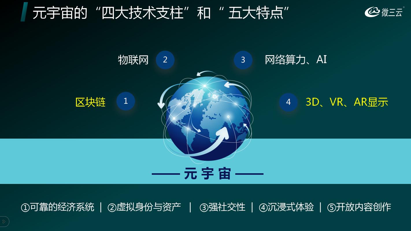 元宇宙设计网站的崛起,重塑数字世界，引领未来潮流 元宇宙设计网站的崛起,重塑数字世界，引领未来潮流 搜狗SEO